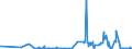 KN 3603 /Exporte /Einheit = Preise (Euro/Tonne) /Partnerland: Irland /Meldeland: Eur27_2020 /3603:SicherheitszÃ¼ndschnÃ¼re; SprengzÃ¼ndschnÃ¼re; ZÃ¼ndhÃ¼tchen, Sprengkapseln, ZÃ¼nder; Elektrische SprengzÃ¼nder (Ausg. GranatzÃ¼nder und PatronenhÃ¼lsen, Auch mit ZÃ¼ndhÃ¼tchen)