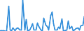 KN 3603 /Exporte /Einheit = Preise (Euro/Tonne) /Partnerland: Ver.koenigreich(Ohne Nordirland) /Meldeland: Eur27_2020 /3603:SicherheitszÃ¼ndschnÃ¼re; SprengzÃ¼ndschnÃ¼re; ZÃ¼ndhÃ¼tchen, Sprengkapseln, ZÃ¼nder; Elektrische SprengzÃ¼nder (Ausg. GranatzÃ¼nder und PatronenhÃ¼lsen, Auch mit ZÃ¼ndhÃ¼tchen)