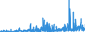 KN 3603 /Exporte /Einheit = Preise (Euro/Tonne) /Partnerland: Belgien /Meldeland: Eur27_2020 /3603:SicherheitszÃ¼ndschnÃ¼re; SprengzÃ¼ndschnÃ¼re; ZÃ¼ndhÃ¼tchen, Sprengkapseln, ZÃ¼nder; Elektrische SprengzÃ¼nder (Ausg. GranatzÃ¼nder und PatronenhÃ¼lsen, Auch mit ZÃ¼ndhÃ¼tchen)