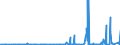 KN 3603 /Exporte /Einheit = Preise (Euro/Tonne) /Partnerland: Island /Meldeland: Eur27_2020 /3603:SicherheitszÃ¼ndschnÃ¼re; SprengzÃ¼ndschnÃ¼re; ZÃ¼ndhÃ¼tchen, Sprengkapseln, ZÃ¼nder; Elektrische SprengzÃ¼nder (Ausg. GranatzÃ¼nder und PatronenhÃ¼lsen, Auch mit ZÃ¼ndhÃ¼tchen)