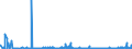 KN 3603 /Exporte /Einheit = Preise (Euro/Tonne) /Partnerland: Finnland /Meldeland: Eur27_2020 /3603:SicherheitszÃ¼ndschnÃ¼re; SprengzÃ¼ndschnÃ¼re; ZÃ¼ndhÃ¼tchen, Sprengkapseln, ZÃ¼nder; Elektrische SprengzÃ¼nder (Ausg. GranatzÃ¼nder und PatronenhÃ¼lsen, Auch mit ZÃ¼ndhÃ¼tchen)