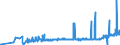 KN 3603 /Exporte /Einheit = Preise (Euro/Tonne) /Partnerland: Estland /Meldeland: Eur27_2020 /3603:SicherheitszÃ¼ndschnÃ¼re; SprengzÃ¼ndschnÃ¼re; ZÃ¼ndhÃ¼tchen, Sprengkapseln, ZÃ¼nder; Elektrische SprengzÃ¼nder (Ausg. GranatzÃ¼nder und PatronenhÃ¼lsen, Auch mit ZÃ¼ndhÃ¼tchen)