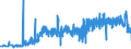 KN 3603 /Exporte /Einheit = Preise (Euro/Tonne) /Partnerland: Polen /Meldeland: Eur27_2020 /3603:SicherheitszÃ¼ndschnÃ¼re; SprengzÃ¼ndschnÃ¼re; ZÃ¼ndhÃ¼tchen, Sprengkapseln, ZÃ¼nder; Elektrische SprengzÃ¼nder (Ausg. GranatzÃ¼nder und PatronenhÃ¼lsen, Auch mit ZÃ¼ndhÃ¼tchen)