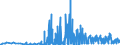 KN 3603 /Exporte /Einheit = Preise (Euro/Tonne) /Partnerland: Tschechien /Meldeland: Eur27_2020 /3603:SicherheitszÃ¼ndschnÃ¼re; SprengzÃ¼ndschnÃ¼re; ZÃ¼ndhÃ¼tchen, Sprengkapseln, ZÃ¼nder; Elektrische SprengzÃ¼nder (Ausg. GranatzÃ¼nder und PatronenhÃ¼lsen, Auch mit ZÃ¼ndhÃ¼tchen)