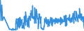 KN 3603 /Exporte /Einheit = Preise (Euro/Tonne) /Partnerland: Rumaenien /Meldeland: Eur27_2020 /3603:SicherheitszÃ¼ndschnÃ¼re; SprengzÃ¼ndschnÃ¼re; ZÃ¼ndhÃ¼tchen, Sprengkapseln, ZÃ¼nder; Elektrische SprengzÃ¼nder (Ausg. GranatzÃ¼nder und PatronenhÃ¼lsen, Auch mit ZÃ¼ndhÃ¼tchen)