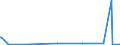 KN 3603 /Exporte /Einheit = Preise (Euro/Tonne) /Partnerland: Weissrussland /Meldeland: Eur27_2020 /3603:SicherheitszÃ¼ndschnÃ¼re; SprengzÃ¼ndschnÃ¼re; ZÃ¼ndhÃ¼tchen, Sprengkapseln, ZÃ¼nder; Elektrische SprengzÃ¼nder (Ausg. GranatzÃ¼nder und PatronenhÃ¼lsen, Auch mit ZÃ¼ndhÃ¼tchen)