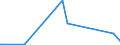 KN 3603 /Exporte /Einheit = Preise (Euro/Tonne) /Partnerland: Georgien /Meldeland: Europäische Union /3603:SicherheitszÃ¼ndschnÃ¼re; SprengzÃ¼ndschnÃ¼re; ZÃ¼ndhÃ¼tchen, Sprengkapseln, ZÃ¼nder; Elektrische SprengzÃ¼nder (Ausg. GranatzÃ¼nder und PatronenhÃ¼lsen, Auch mit ZÃ¼ndhÃ¼tchen)