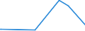 KN 3603 /Exporte /Einheit = Preise (Euro/Tonne) /Partnerland: Armenien /Meldeland: Eur27_2020 /3603:SicherheitszÃ¼ndschnÃ¼re; SprengzÃ¼ndschnÃ¼re; ZÃ¼ndhÃ¼tchen, Sprengkapseln, ZÃ¼nder; Elektrische SprengzÃ¼nder (Ausg. GranatzÃ¼nder und PatronenhÃ¼lsen, Auch mit ZÃ¼ndhÃ¼tchen)