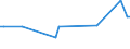 KN 3603 /Exporte /Einheit = Preise (Euro/Tonne) /Partnerland: Serb.-mont. /Meldeland: Eur15 /3603:SicherheitszÃ¼ndschnÃ¼re; SprengzÃ¼ndschnÃ¼re; ZÃ¼ndhÃ¼tchen, Sprengkapseln, ZÃ¼nder; Elektrische SprengzÃ¼nder (Ausg. GranatzÃ¼nder und PatronenhÃ¼lsen, Auch mit ZÃ¼ndhÃ¼tchen)