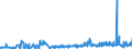 KN 3603 /Exporte /Einheit = Preise (Euro/Tonne) /Partnerland: Ehem.jug.rep.mazed /Meldeland: Eur27_2020 /3603:SicherheitszÃ¼ndschnÃ¼re; SprengzÃ¼ndschnÃ¼re; ZÃ¼ndhÃ¼tchen, Sprengkapseln, ZÃ¼nder; Elektrische SprengzÃ¼nder (Ausg. GranatzÃ¼nder und PatronenhÃ¼lsen, Auch mit ZÃ¼ndhÃ¼tchen)