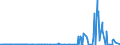KN 3603 /Exporte /Einheit = Preise (Euro/Tonne) /Partnerland: Tunesien /Meldeland: Eur27_2020 /3603:SicherheitszÃ¼ndschnÃ¼re; SprengzÃ¼ndschnÃ¼re; ZÃ¼ndhÃ¼tchen, Sprengkapseln, ZÃ¼nder; Elektrische SprengzÃ¼nder (Ausg. GranatzÃ¼nder und PatronenhÃ¼lsen, Auch mit ZÃ¼ndhÃ¼tchen)