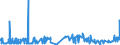 KN 3603 /Exporte /Einheit = Preise (Euro/Tonne) /Partnerland: Guinea /Meldeland: Eur27_2020 /3603:SicherheitszÃ¼ndschnÃ¼re; SprengzÃ¼ndschnÃ¼re; ZÃ¼ndhÃ¼tchen, Sprengkapseln, ZÃ¼nder; Elektrische SprengzÃ¼nder (Ausg. GranatzÃ¼nder und PatronenhÃ¼lsen, Auch mit ZÃ¼ndhÃ¼tchen)