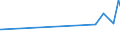 KN 3603 /Exporte /Einheit = Preise (Euro/Tonne) /Partnerland: Sierra Leone /Meldeland: Eur27_2020 /3603:SicherheitszÃ¼ndschnÃ¼re; SprengzÃ¼ndschnÃ¼re; ZÃ¼ndhÃ¼tchen, Sprengkapseln, ZÃ¼nder; Elektrische SprengzÃ¼nder (Ausg. GranatzÃ¼nder und PatronenhÃ¼lsen, Auch mit ZÃ¼ndhÃ¼tchen)