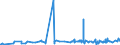 KN 3603 /Exporte /Einheit = Preise (Euro/Tonne) /Partnerland: Togo /Meldeland: Eur27_2020 /3603:SicherheitszÃ¼ndschnÃ¼re; SprengzÃ¼ndschnÃ¼re; ZÃ¼ndhÃ¼tchen, Sprengkapseln, ZÃ¼nder; Elektrische SprengzÃ¼nder (Ausg. GranatzÃ¼nder und PatronenhÃ¼lsen, Auch mit ZÃ¼ndhÃ¼tchen)