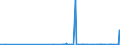 KN 3603 /Exporte /Einheit = Preise (Euro/Tonne) /Partnerland: Aethiopien /Meldeland: Eur27_2020 /3603:SicherheitszÃ¼ndschnÃ¼re; SprengzÃ¼ndschnÃ¼re; ZÃ¼ndhÃ¼tchen, Sprengkapseln, ZÃ¼nder; Elektrische SprengzÃ¼nder (Ausg. GranatzÃ¼nder und PatronenhÃ¼lsen, Auch mit ZÃ¼ndhÃ¼tchen)