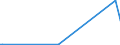KN 3603 /Exporte /Einheit = Preise (Euro/Tonne) /Partnerland: Dschibuti /Meldeland: Eur27_2020 /3603:SicherheitszÃ¼ndschnÃ¼re; SprengzÃ¼ndschnÃ¼re; ZÃ¼ndhÃ¼tchen, Sprengkapseln, ZÃ¼nder; Elektrische SprengzÃ¼nder (Ausg. GranatzÃ¼nder und PatronenhÃ¼lsen, Auch mit ZÃ¼ndhÃ¼tchen)