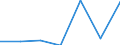 KN 36041000 /Exporte /Einheit = Preise (Euro/Tonne) /Partnerland: Schweiz /Meldeland: Eur27 /36041000:FeuerwerkskÃ¶rper