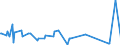 KN 36041000 /Exporte /Einheit = Preise (Euro/Tonne) /Partnerland: Turkmenistan /Meldeland: Europäische Union /36041000:FeuerwerkskÃ¶rper