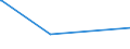 KN 36041000 /Exporte /Einheit = Preise (Euro/Tonne) /Partnerland: Sudan /Meldeland: Eur15 /36041000:FeuerwerkskÃ¶rper