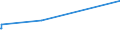 KN 36041000 /Exporte /Einheit = Preise (Euro/Tonne) /Partnerland: Niger /Meldeland: Europäische Union /36041000:FeuerwerkskÃ¶rper