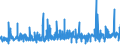 CN 36049000 /Exports /Unit = Prices (Euro/ton) /Partner: Norway /Reporter: Eur27_2020 /36049000:Signalling Flares, Rain Rockets, fog Signals and Other Pyrotechnic Articles (Excl. Fireworks and Cartridge Blanks)
