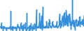 CN 36049000 /Exports /Unit = Prices (Euro/ton) /Partner: Finland /Reporter: Eur27_2020 /36049000:Signalling Flares, Rain Rockets, fog Signals and Other Pyrotechnic Articles (Excl. Fireworks and Cartridge Blanks)