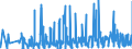 CN 36049000 /Exports /Unit = Prices (Euro/ton) /Partner: Latvia /Reporter: Eur27_2020 /36049000:Signalling Flares, Rain Rockets, fog Signals and Other Pyrotechnic Articles (Excl. Fireworks and Cartridge Blanks)