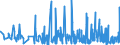CN 36049000 /Exports /Unit = Prices (Euro/ton) /Partner: Lithuania /Reporter: Eur27_2020 /36049000:Signalling Flares, Rain Rockets, fog Signals and Other Pyrotechnic Articles (Excl. Fireworks and Cartridge Blanks)