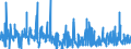 CN 3604 /Exports /Unit = Prices (Euro/ton) /Partner: France /Reporter: Eur27_2020 /3604:Fireworks, Signalling Flares, Rain Rockets, fog Signals and Other Pyrotechnic Articles (Excl. Cartridge Blanks)