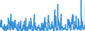 CN 3604 /Exports /Unit = Prices (Euro/ton) /Partner: Belgium /Reporter: Eur27_2020 /3604:Fireworks, Signalling Flares, Rain Rockets, fog Signals and Other Pyrotechnic Articles (Excl. Cartridge Blanks)