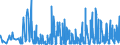 CN 3604 /Exports /Unit = Prices (Euro/ton) /Partner: Slovakia /Reporter: Eur27_2020 /3604:Fireworks, Signalling Flares, Rain Rockets, fog Signals and Other Pyrotechnic Articles (Excl. Cartridge Blanks)