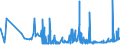 CN 36050000 /Exports /Unit = Prices (Euro/ton) /Partner: Georgia /Reporter: Eur27_2020 /36050000:Matches (Excl. Pyrotechnic Articles of Heading 3604)