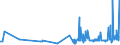 CN 3605 /Exports /Unit = Prices (Euro/ton) /Partner: S.tome /Reporter: Eur27_2020 /3605:Matches (Excl. Pyrotechnic Articles of Heading 3604)