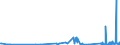 KN 36061000 /Exporte /Einheit = Preise (Euro/Tonne) /Partnerland: Montenegro /Meldeland: Eur27_2020 /36061000:Brennstoffe, FlÃ¼ssig, und Brennbare FlÃ¼ssiggase, in BehÃ¤ltnissen von der zum AuffÃ¼llen Oder WiederauffÃ¼llen von Feuerzeugen Oder AnzÃ¼ndern Verwendeten Art, mit Einem FassungsvermÃ¶gen von <= 300 CmÂ³