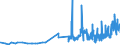 KN 36069010 /Exporte /Einheit = Preise (Euro/Tonne) /Partnerland: Daenemark /Meldeland: Eur27_2020 /36069010:Cer-eisen und Andere ZÃ¼ndmetall-legierungen in Jeder Form