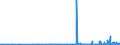KN 36069010 /Exporte /Einheit = Preise (Euro/Tonne) /Partnerland: Norwegen /Meldeland: Eur27_2020 /36069010:Cer-eisen und Andere ZÃ¼ndmetall-legierungen in Jeder Form