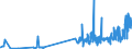 KN 36069010 /Exporte /Einheit = Preise (Euro/Tonne) /Partnerland: Finnland /Meldeland: Eur27_2020 /36069010:Cer-eisen und Andere ZÃ¼ndmetall-legierungen in Jeder Form