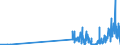 KN 36069010 /Exporte /Einheit = Preise (Euro/Tonne) /Partnerland: Estland /Meldeland: Eur27_2020 /36069010:Cer-eisen und Andere ZÃ¼ndmetall-legierungen in Jeder Form