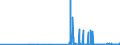 KN 36069010 /Exporte /Einheit = Preise (Euro/Tonne) /Partnerland: Ungarn /Meldeland: Eur27_2020 /36069010:Cer-eisen und Andere ZÃ¼ndmetall-legierungen in Jeder Form