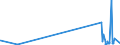 KN 36069010 /Exporte /Einheit = Preise (Euro/Tonne) /Partnerland: Aegypten /Meldeland: Eur27_2020 /36069010:Cer-eisen und Andere ZÃ¼ndmetall-legierungen in Jeder Form