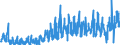 CN 36 /Exports /Unit = Prices (Euro/ton) /Partner: France /Reporter: Eur27_2020 /36:Explosives; Pyrotechnic Products; Matches; Pyrophoric Alloys; Certain Combustible Preparations