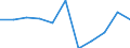 CN 36 /Exports /Unit = Prices (Euro/ton) /Partner: Belgium/Luxembourg /Reporter: Eur27 /36:Explosives; Pyrotechnic Products; Matches; Pyrophoric Alloys; Certain Combustible Preparations