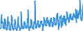 CN 36 /Exports /Unit = Prices (Euro/ton) /Partner: Italy /Reporter: Eur27_2020 /36:Explosives; Pyrotechnic Products; Matches; Pyrophoric Alloys; Certain Combustible Preparations