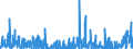 KN 36 /Exporte /Einheit = Preise (Euro/Tonne) /Partnerland: Island /Meldeland: Eur27_2020 /36:Pulver und Sprengstoffe; Pyrotechnische Artikel; ZÜndhÖlzer; ZÜndmetall-legierungen; Leicht EntzÜndliche Stoffe