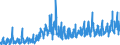 KN 36 /Exporte /Einheit = Preise (Euro/Tonne) /Partnerland: Schweiz /Meldeland: Eur27_2020 /36:Pulver und Sprengstoffe; Pyrotechnische Artikel; ZÜndhÖlzer; ZÜndmetall-legierungen; Leicht EntzÜndliche Stoffe