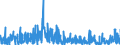 KN 36 /Exporte /Einheit = Preise (Euro/Tonne) /Partnerland: Andorra /Meldeland: Eur27_2020 /36:Pulver und Sprengstoffe; Pyrotechnische Artikel; ZÜndhÖlzer; ZÜndmetall-legierungen; Leicht EntzÜndliche Stoffe