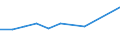 KN 36 /Exporte /Einheit = Preise (Euro/Tonne) /Partnerland: Vatikanstadt /Meldeland: Eur27 /36:Pulver und Sprengstoffe; Pyrotechnische Artikel; ZÜndhÖlzer; ZÜndmetall-legierungen; Leicht EntzÜndliche Stoffe