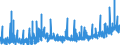 KN 36 /Exporte /Einheit = Preise (Euro/Tonne) /Partnerland: Tuerkei /Meldeland: Eur27_2020 /36:Pulver und Sprengstoffe; Pyrotechnische Artikel; ZÜndhÖlzer; ZÜndmetall-legierungen; Leicht EntzÜndliche Stoffe