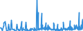 KN 36 /Exporte /Einheit = Preise (Euro/Tonne) /Partnerland: Montenegro /Meldeland: Eur27_2020 /36:Pulver und Sprengstoffe; Pyrotechnische Artikel; ZÜndhÖlzer; ZÜndmetall-legierungen; Leicht EntzÜndliche Stoffe