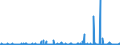 KN 36 /Exporte /Einheit = Preise (Euro/Tonne) /Partnerland: Marokko /Meldeland: Eur27_2020 /36:Pulver und Sprengstoffe; Pyrotechnische Artikel; ZÜndhÖlzer; ZÜndmetall-legierungen; Leicht EntzÜndliche Stoffe